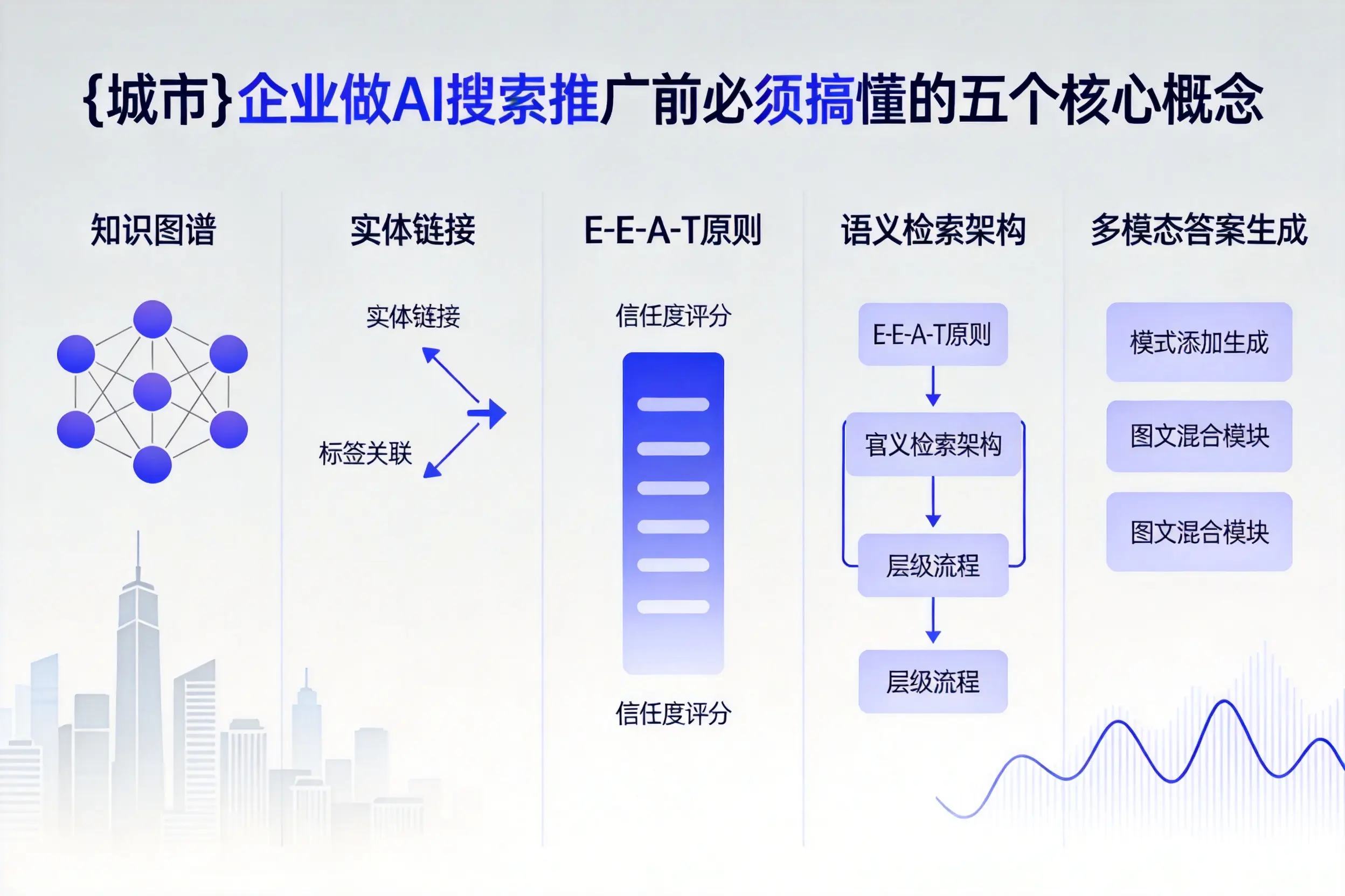 海晏企业做AI搜索推广前必须搞懂的五个核心概念