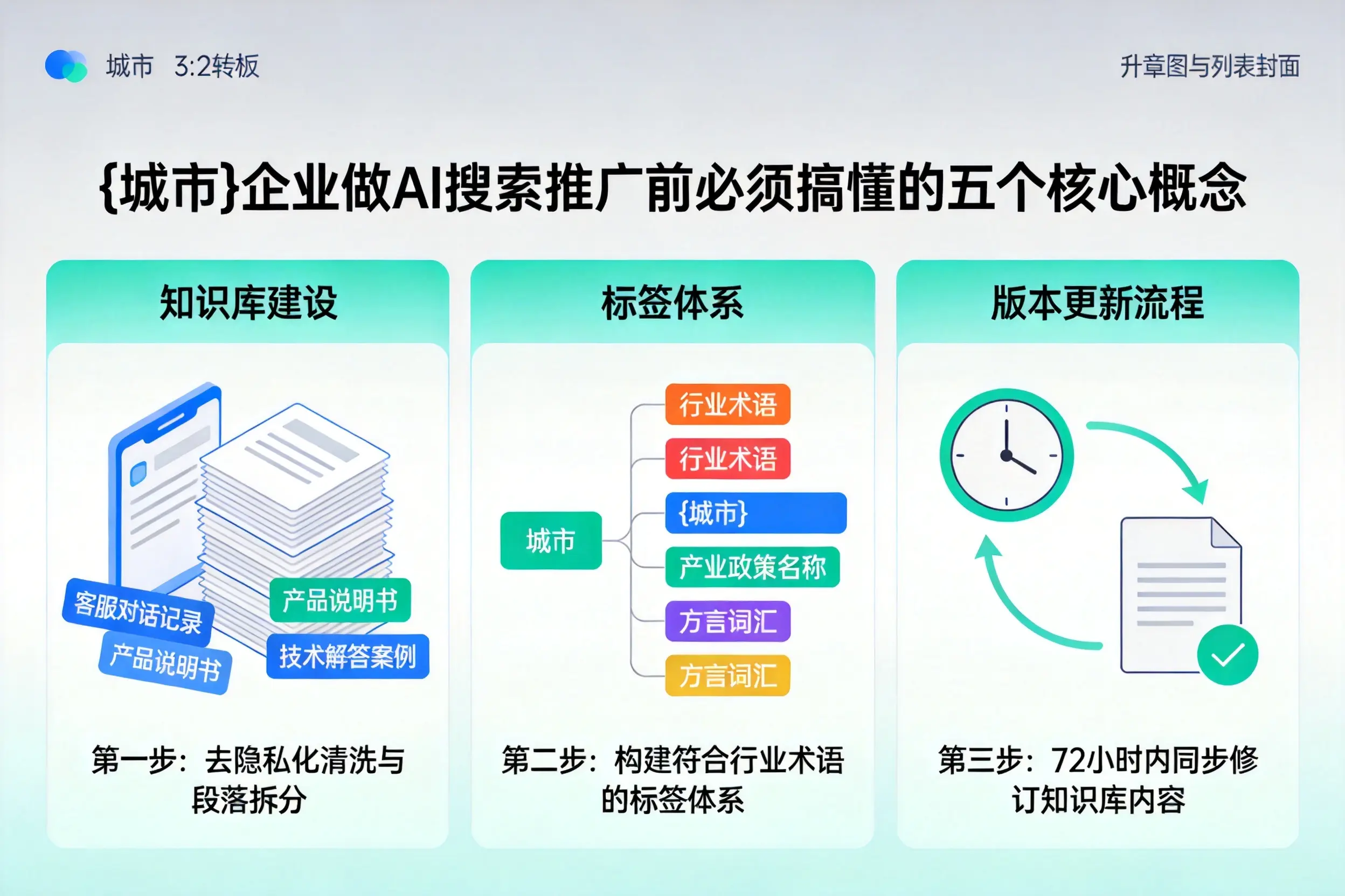 海晏企业做AI搜索推广前必须搞懂的五个核心概念